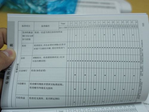 汽车保养有多少项项目 汽车保养有多少项项目