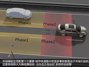 汽车有多少项安全监测 汽车有多少项安全监测