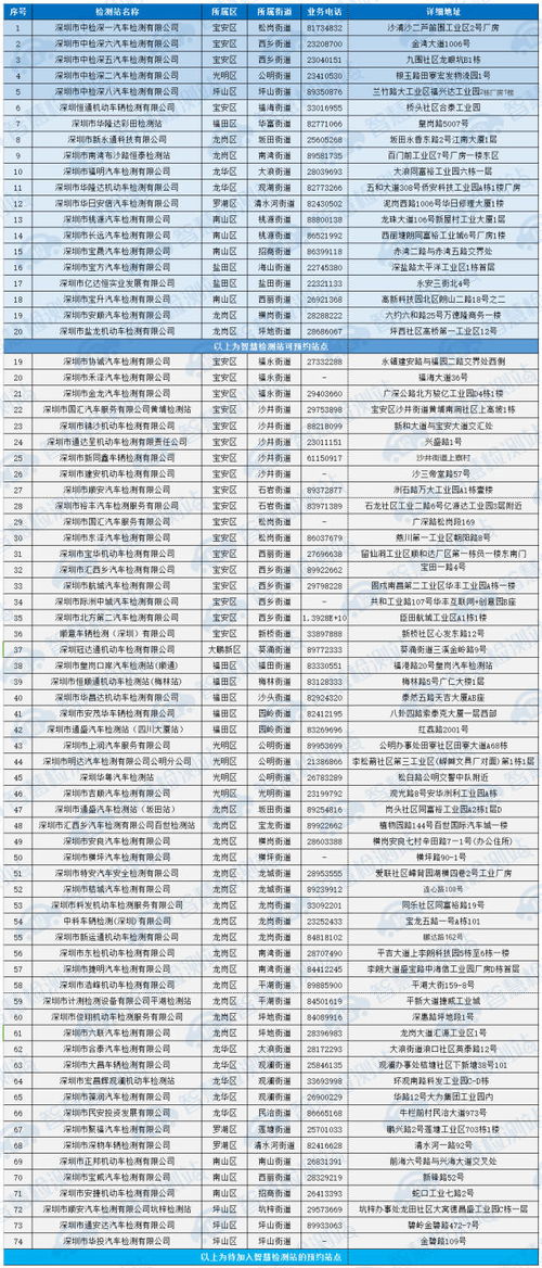 汽车上线检测费多少淮南 汽车上线检测费多少淮南