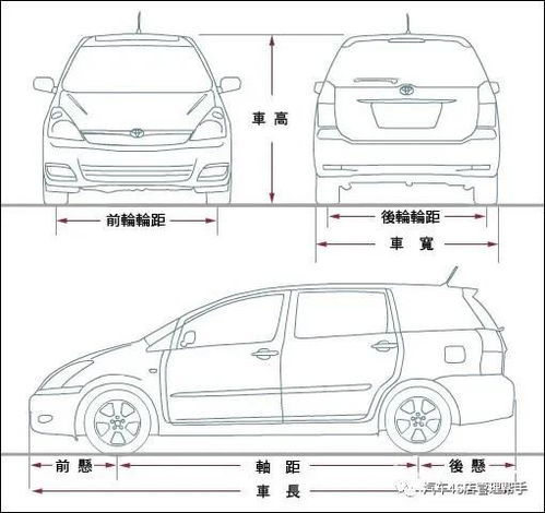 汽车尺寸是多少 汽车尺寸是多少