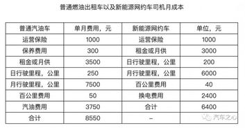 一般汽车寿命多少年 一般汽车寿命多少年