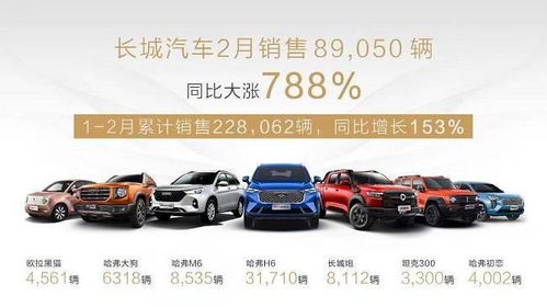 长城汽车全国多少强 长城汽车全国多少强