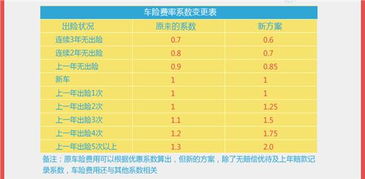 汽车保险有多少地区