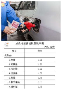 三万多买汽车交多少税费 三万多买汽车交多少税费
