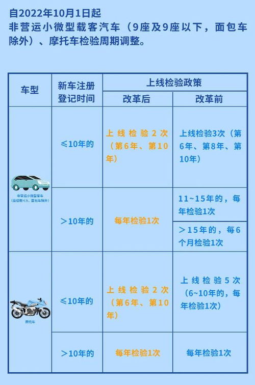 汽车免检多少时间 汽车免检多少时间