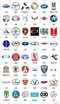 全世界有多少汽车标志