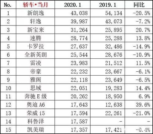 汽车贡献多少gdp 汽车贡献多少gdp