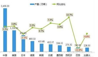 全球共有多少量汽车生产