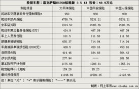 小型汽车强制保险多少钱