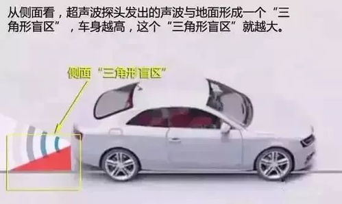汽车倒车雷达角度是多少 汽车倒车雷达角度是多少