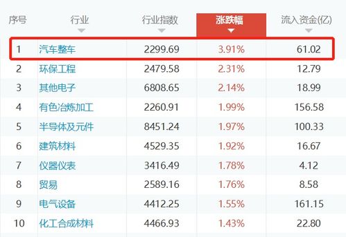 东风汽车股票多少股 东风汽车股票多少股