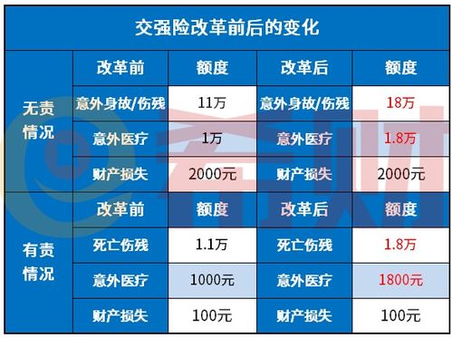 汽车保险返点多少
