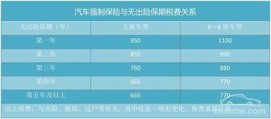 买汽车保险多少钱 买汽车保险多少钱