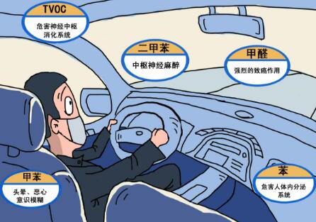 汽车除甲醛多少钱一次