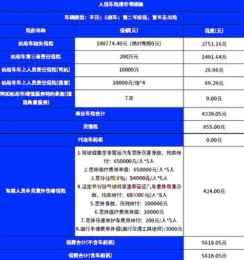 汽车人保多少钱 汽车人保多少钱