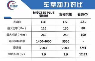 汽车贷利息是多少钱 汽车贷利息是多少钱