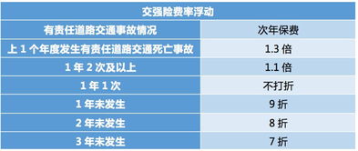 汽车事故报保险报多少 汽车事故报保险报多少