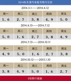 汽车限号周四多少