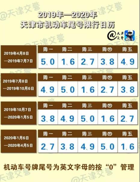 汽车限号周四多少