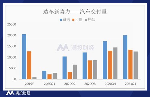 理想汽车人均薪酬是多少 理想汽车人均薪酬是多少
