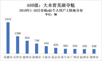 汽车消费一般多少免税 汽车消费一般多少免税