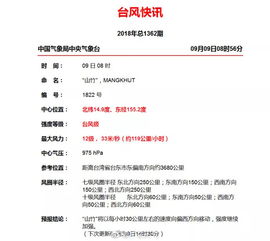 汽车风力等级是多少