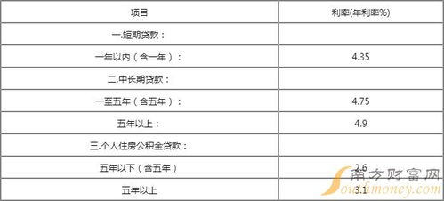 现在汽车贷款多少利息 现在汽车贷款多少利息