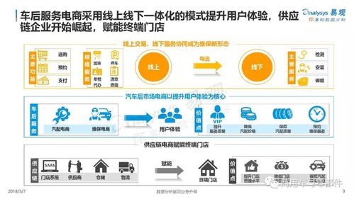 汽车后市场到底分多少