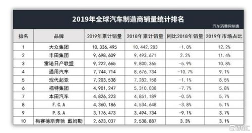 全球汽车每年总销量多少