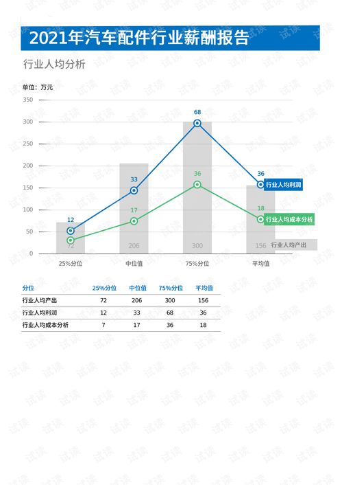 汽车行业年薪多少 汽车行业年薪多少
