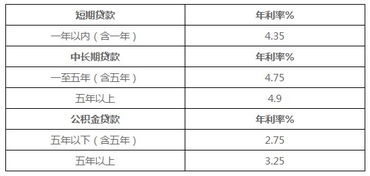 汽车贷款多少可以无利息 汽车贷款多少可以无利息
