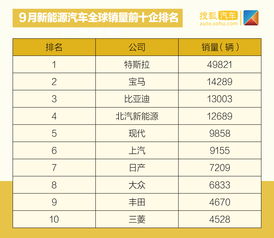 汽车消耗多少电 汽车消耗多少电