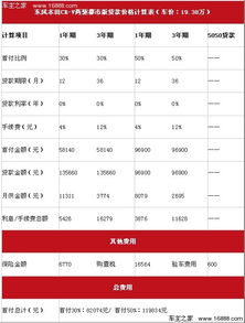 汽车贷款手续费是多少