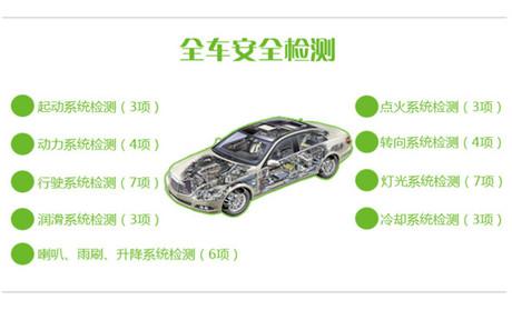 汽车环保检测多少钱 汽车环保检测多少钱