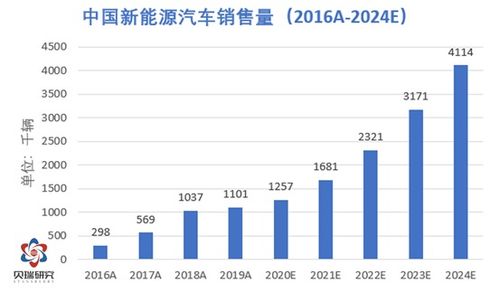 日系汽车公司市值多少