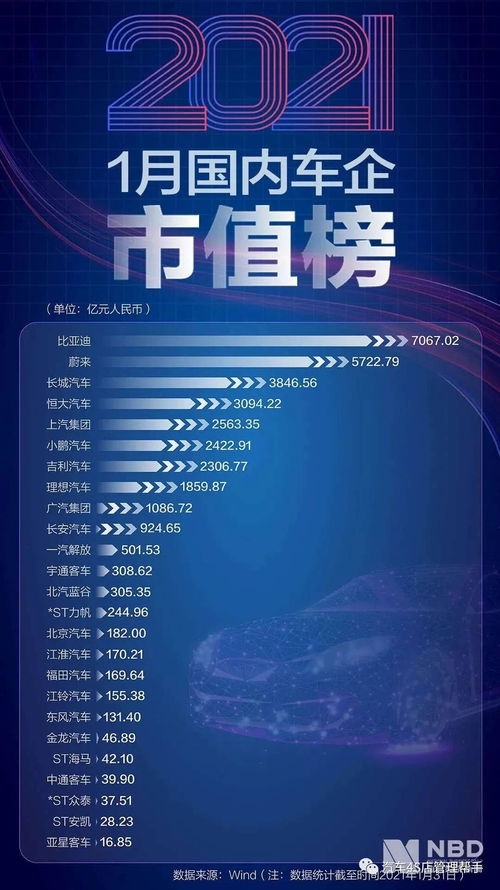 日系汽车公司市值多少