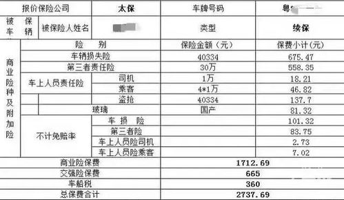 汽车保险多少种 汽车保险多少种