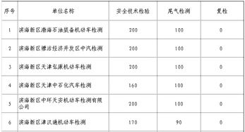 汽车消防检测多少钱 汽车消防检测多少钱