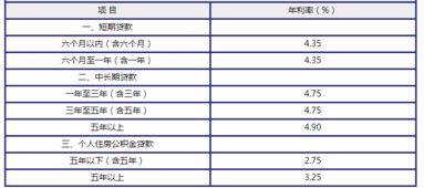用汽车抵押利息多少合适 用汽车抵押利息多少合适