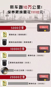 汽车多少公里算合格 汽车多少公里算合格