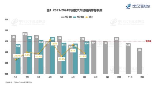汽车冲击系数大概为多少