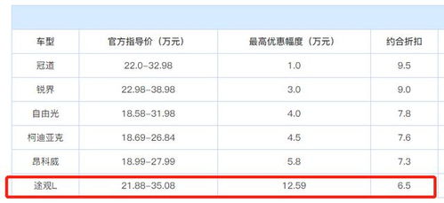 汽车贷款12万优惠多少 汽车贷款12万优惠多少