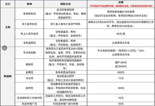 汽车保险最低多少钱