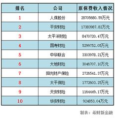 汽车保险有多少家 汽车保险有多少家