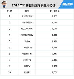 汽车逆市指数是多少 汽车逆市指数是多少