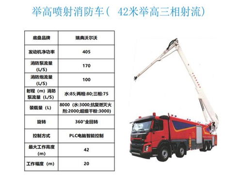 汽车灭火高度是多少 汽车灭火高度是多少