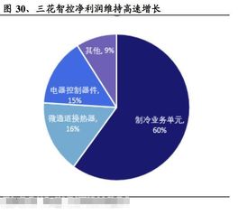 汽车制冷系统工资多少 汽车制冷系统工资多少