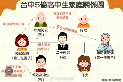 高中生继承5亿遗产 结婚当天坠亡