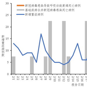 新冠阳性率上升 三类人要注意(新冠阳性率上升,三类人需要特别关注与警惕) 新冠阳性率上升 三类人要注意(新冠阳性率上升,三类人需要特别关注与警惕)