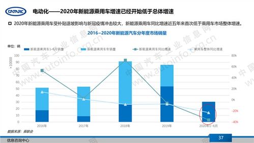 汽车每年多少万亿(汽车产业的繁荣，每年多少万亿的产值与未来展望)